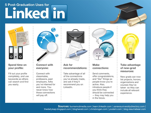 infographic-new-networking-ultimate-linkedin-guide
